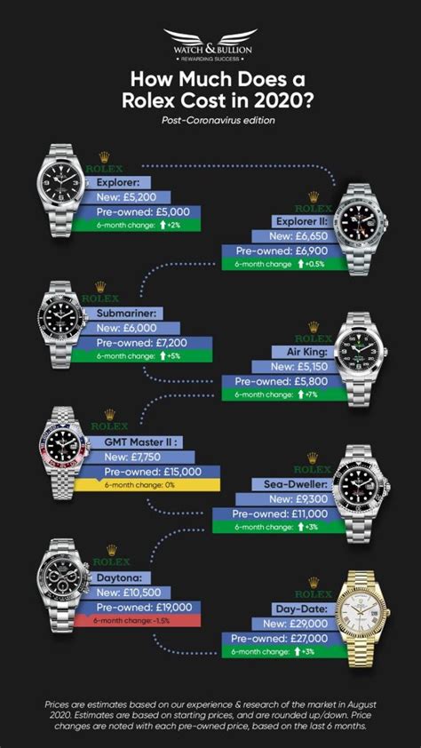 rolex wrist watch price list